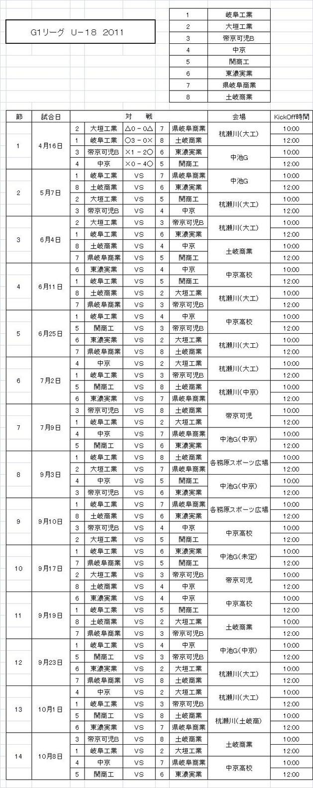 Ｇ１リーグ　Ｕー１８ ２０１１　第1節結果.jpg